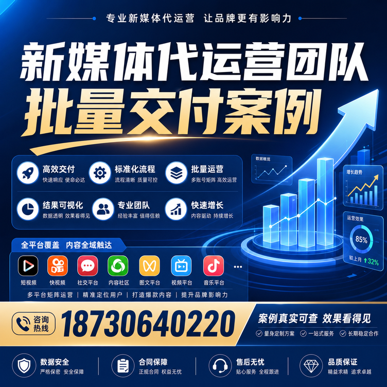绵阳代运营公司多客户账号批量高效交付案例